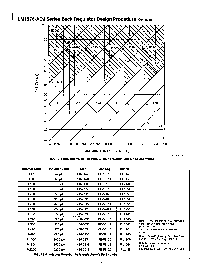浏览型号LM2576T-ADJ的Datasheet PDF文件第9页