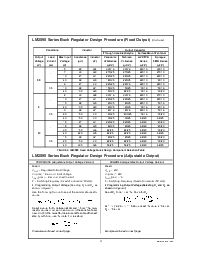 浏览型号LM2595T-5.0的Datasheet PDF文件第11页