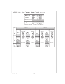 浏览型号LM2595T-12的Datasheet PDF文件第16页