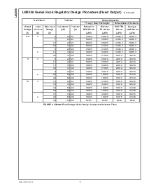 浏览型号LM2596T-12的Datasheet PDF文件第12页